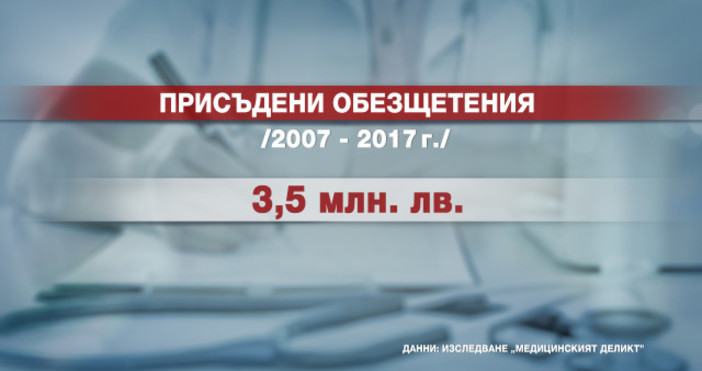 Снимка btvЗа последните 10 години в България са присъдени общо