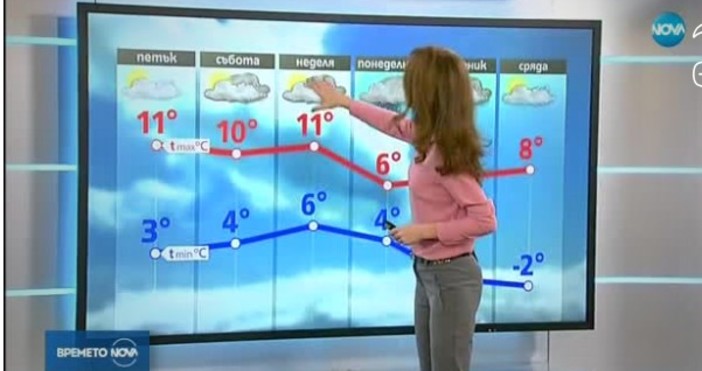 Почивните дни ще бъдат предимно слънчеви с дневни температури между