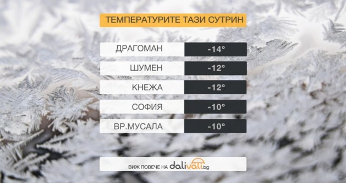 Тази сутрин температурите в повечето райони на страната са от