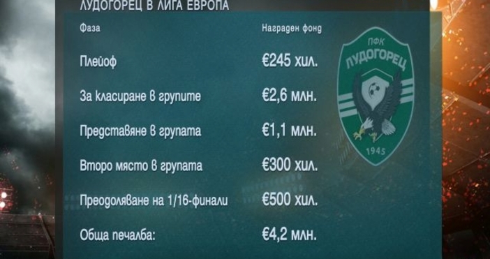 Лудогорец почти сигурно приключи участието си в Лига Европа след