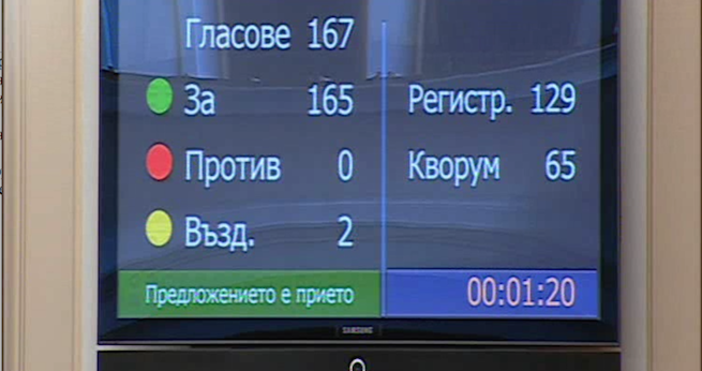 По предложение на ПГ на БСП за България, депутатите решиха
