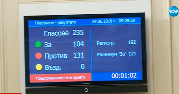 Очаквано вотът за недоверие на тема Сигурност към кабинета Борисов
