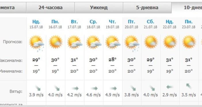 През нощта времето ще е ясно в неделя предимно