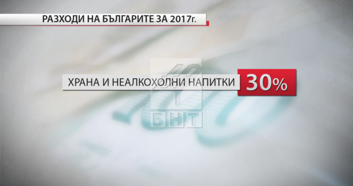 Българите харчат най много пари за храна След това се нареждат