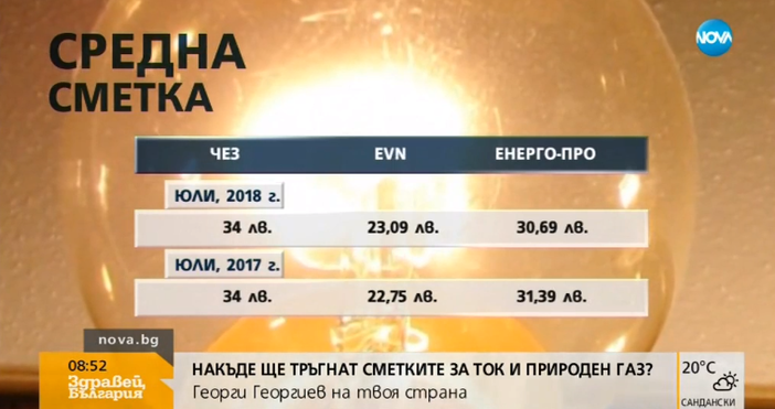 По ниско потребление на енергия през първите месеци на това лято