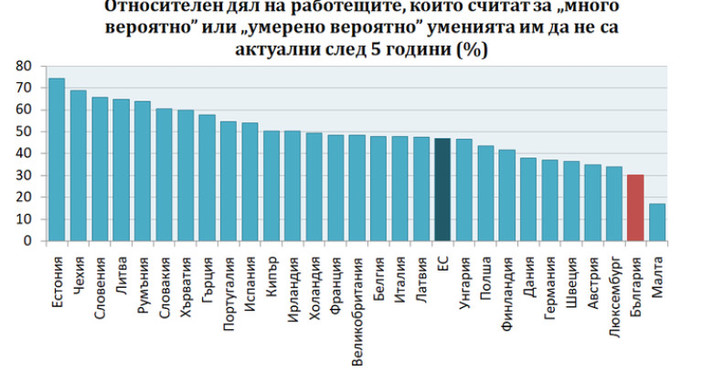 Българите са вторите най оптимистично настроени в Европейския съюз по отношение