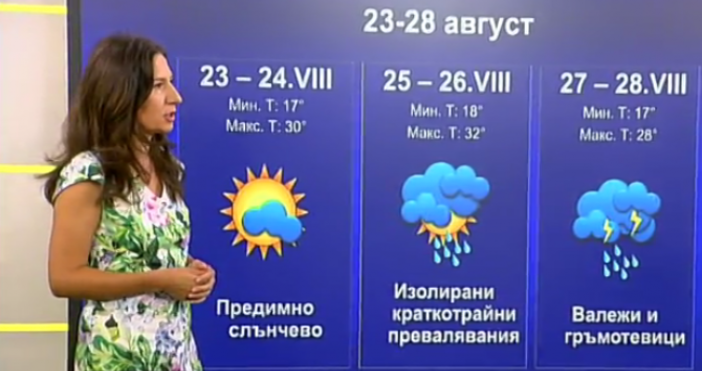 Анастасия Стойчева синоптик от НИМХ – БАН разкри в сутрешния