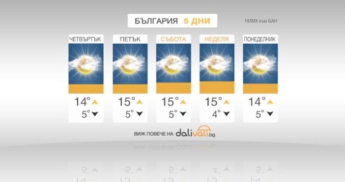 Времето в следващите дни ще е без съществена промяна В равнинната