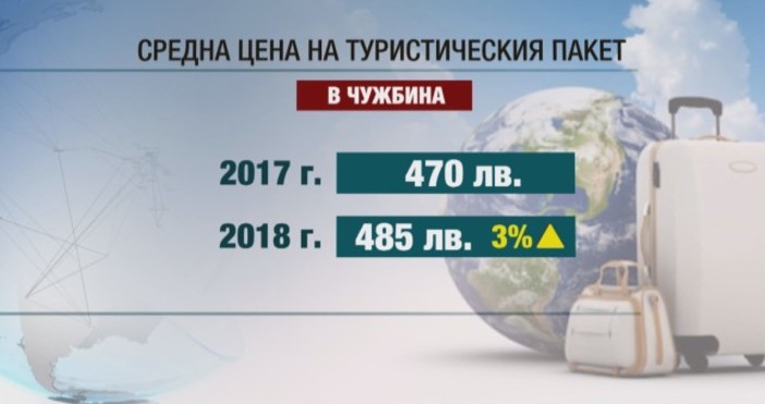 БтвС около 10 процента по скъпи ще са новогодишните празници за