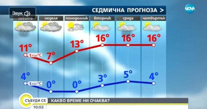 Нова тв Съботното утро беше облачно и така ще се задържи
