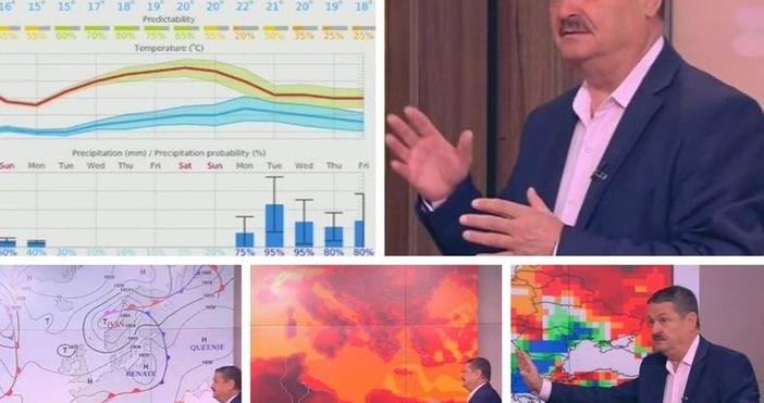 Климатологът професор Георги Рачев прогнозира пред сутрешния блок на БТВ