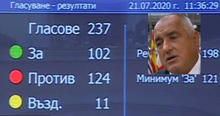 Борисов остава Вотът на недоверие не мина БСП напусна залата Бойко Борисов