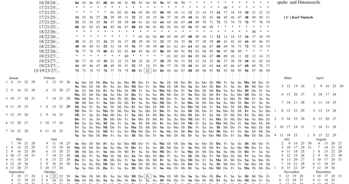 фото Karl Nimtsch УикипедияНа тази дата Британската империя приема Григорианския календар