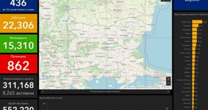 24chasa bgФаксимиле на coronavirus bg436 са новодиагностицираните с коронавирусна инфекция лица през