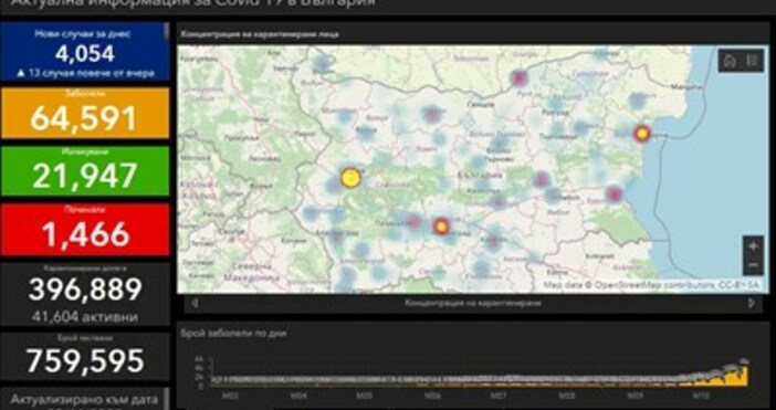 фото coronavirus bgЗа втори пореден ден новозаразените с коронавирус са над 4000