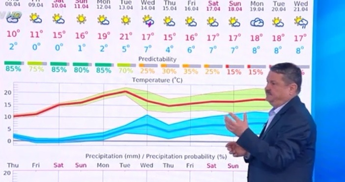 Редактор  кадър bTVПрез следващата седмица сутришните температури в България ще бъдат