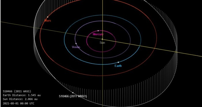 снимка Live Varna bgМеждународният астрономически съюз е одобрил името Варна за астероида с