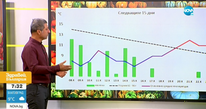 кадър Нова твДо 20 30 сантиметра сняг очаква тезиз дни да