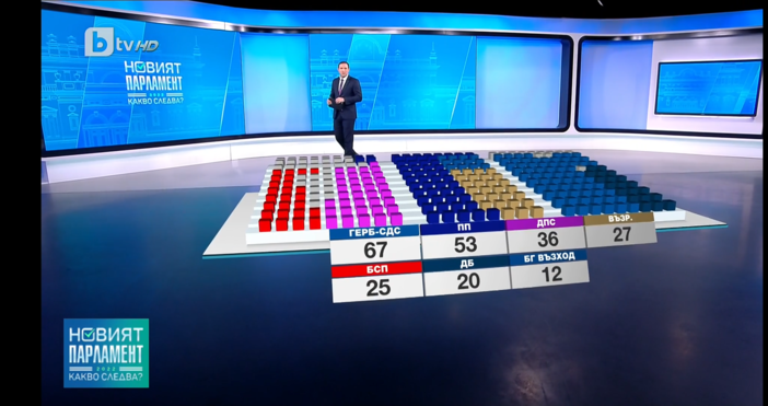 Компютърна графика показва по БТВ как ще изглежда новият парламент