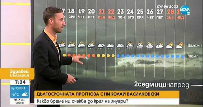Синоптикът на Нова телевизия Николай Василковски разкри дългосрочната прогноза за