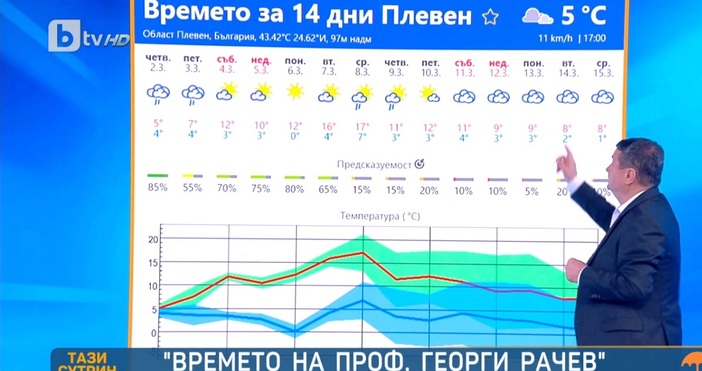 Климатологът проф Георги Рачев разкри че днес ще е студено