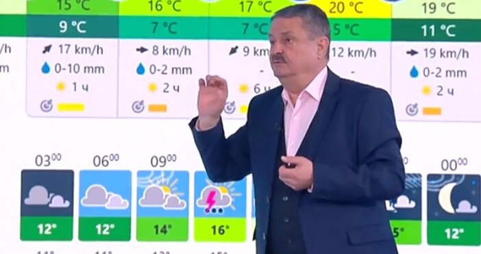 Климатологът проф. Георги Рачев предупреди зрителите на bTV да си