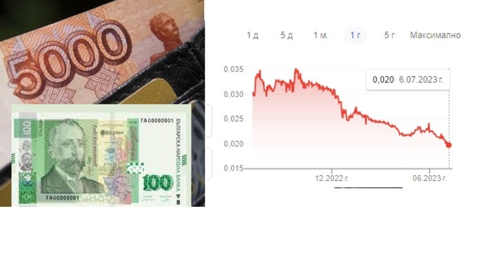 Една рубла днес струва 2 стотинки. Валутата на Русия става все