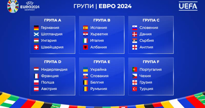 Испания се отправя към Европейското първенство 2024 като се стреми