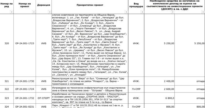 Благомир Коцев излезе с важна информация за бъдещите проекти във