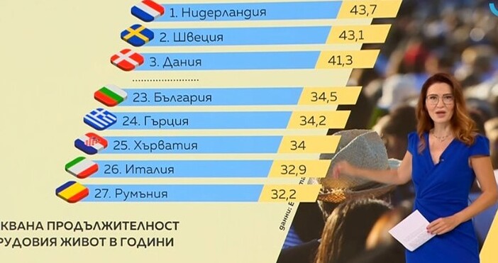 Младежите в България които сега са на 15 години ще