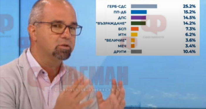 Нищожната подкрепа и неодобрение за всички партии води до непредставителност