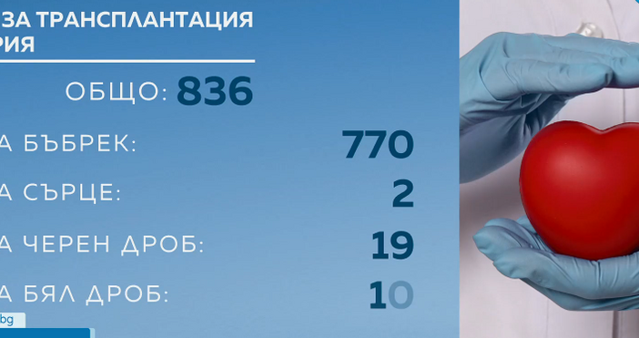 Историческата сграда на българския парламент на пл Народно събрание № 2 ще