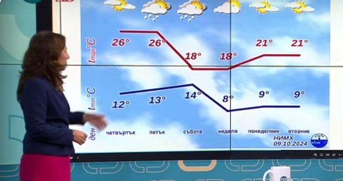 В неделя ни очаква затоплянеЧетвъртък и петък времето ще бъде