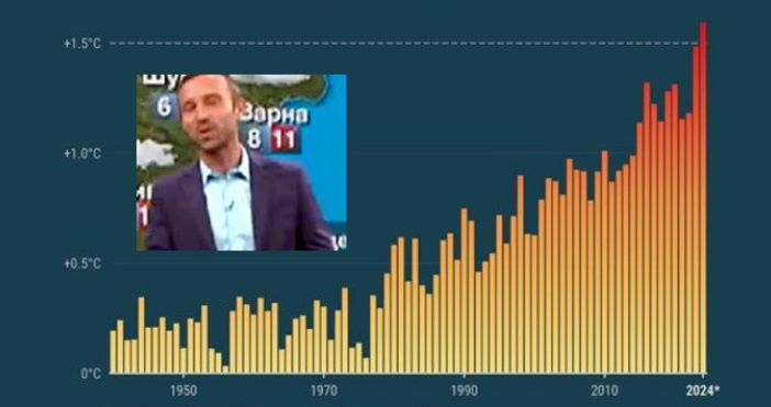 Синоптикът на Нова телевизия Ники Василковски показа доста притеснителна графика