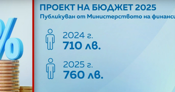 Месечните помощи за отглеждане на дете до завършване на средно