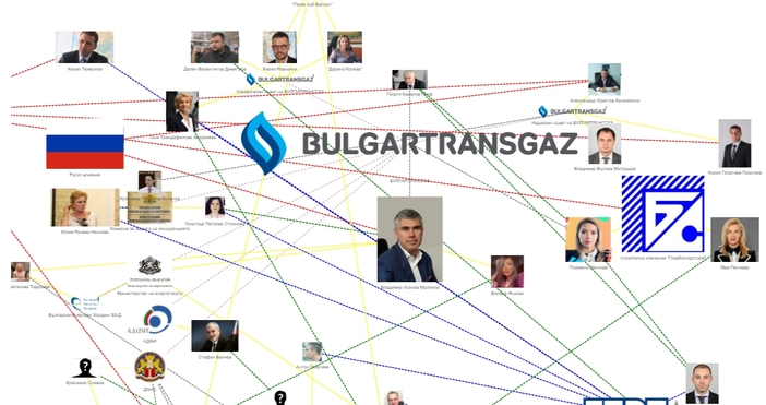 Втората част на разследването на Фондация Антикорупционен фонд АКФ посветено