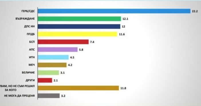 На вътрешнополитическия терен към 12 януари 2025 г се наблюдава