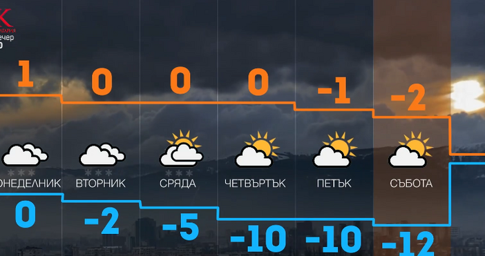 Пред нас е поредният епизод на снежната зима а след