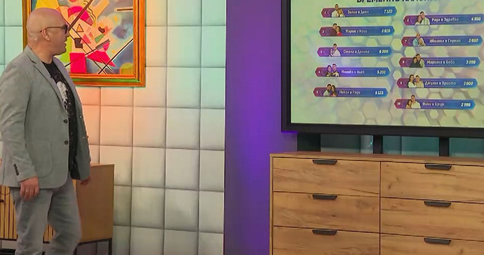 Мая Иванова Кадри Нова ТВЕмо Чолаков обяви временното класиране в