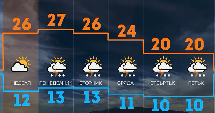 Мая Иванова Кадри Нова ТВВремето утре ще е с усещане