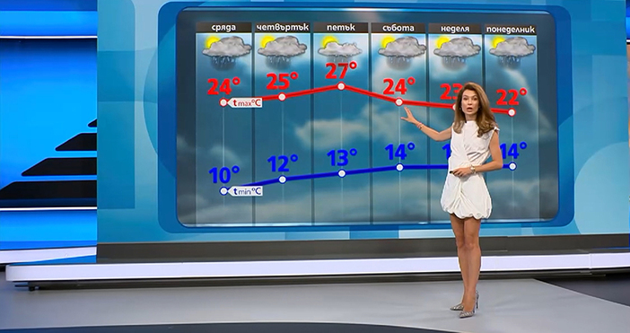 Мая Иванова Кадри Нова ТВУтре денят ще премине почти без