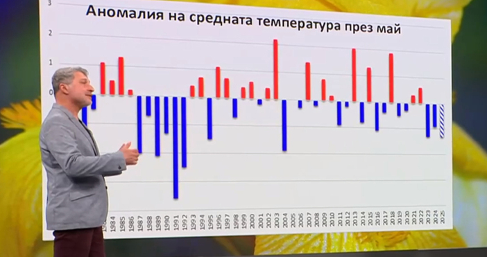 Мая Иванова Кадри Нова ТВЛюбопитна статистика излезе на яве при