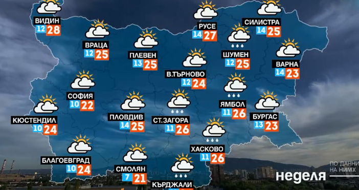Мая Иванова Кадри Нова ТВВремето в последния ден на седмицата