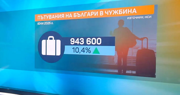 943 600 или с над 10 повече са пътуванията на