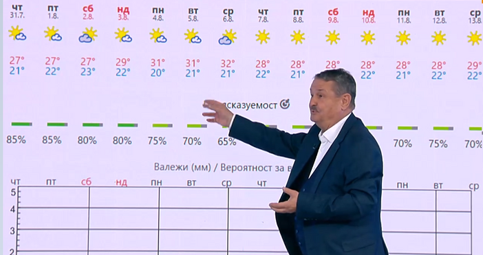 Стопкадър бТВЗахлаждането в България ще е кратко Започва от понеделник