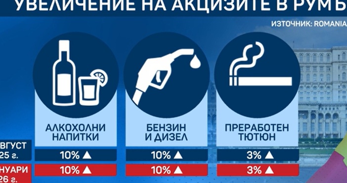 Ценови шок в съседна Румъния От този месец цените на