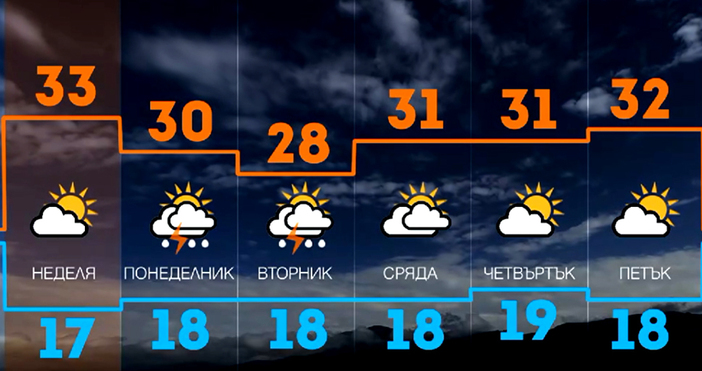 Мая Иванова Кадри Нова ТВУтре остава слънчево с лека следобедна