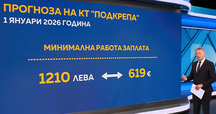 Мая Иванова Кадър Нова ТВТрицифрено число ще е най ниската заплата