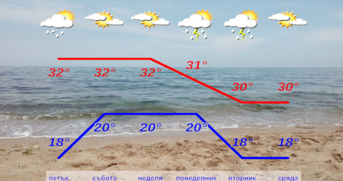 Край на непоносимите жеги за лято 2025 От тук насетне