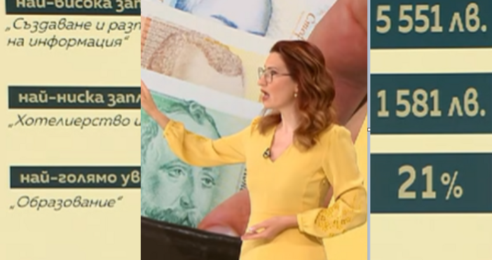 Стопкадър Нова Тв2547 лева на точно толкова от Националната статистика